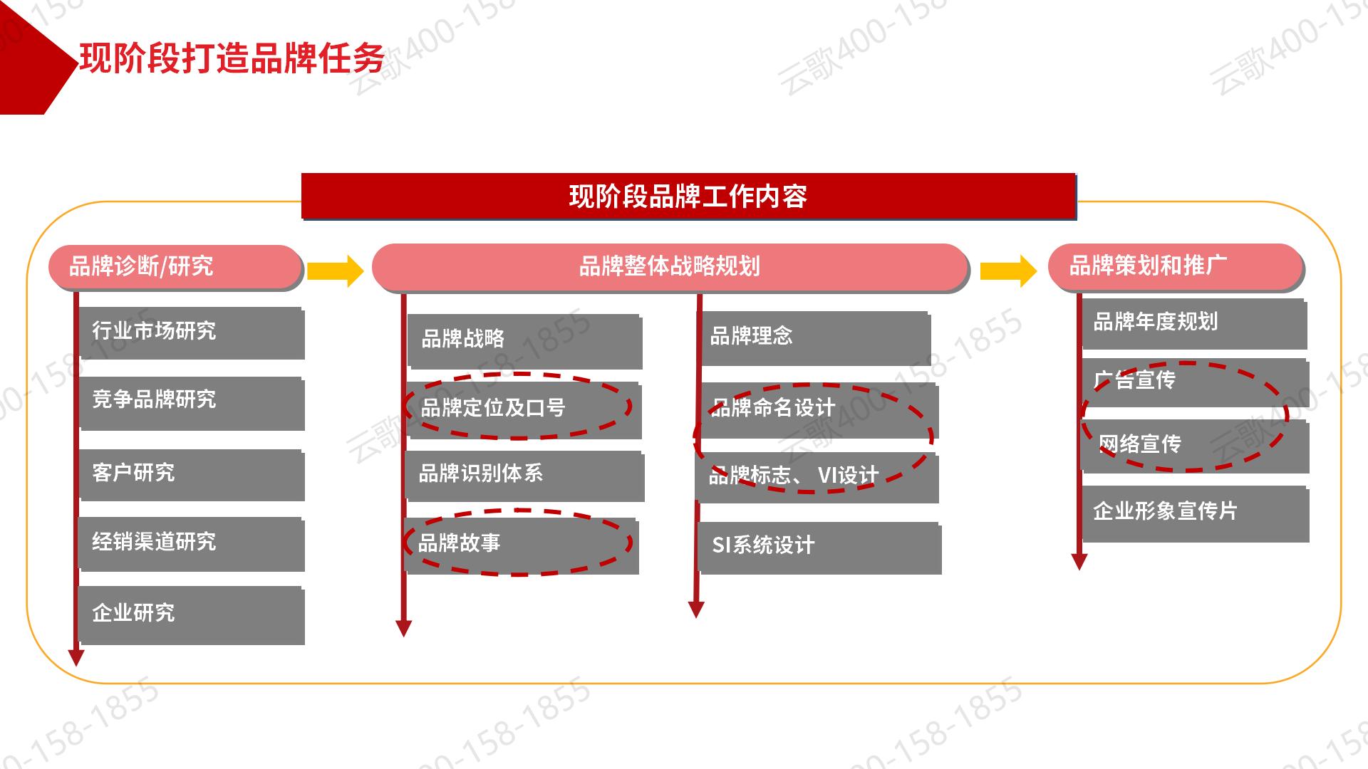 shangchuan思考_05